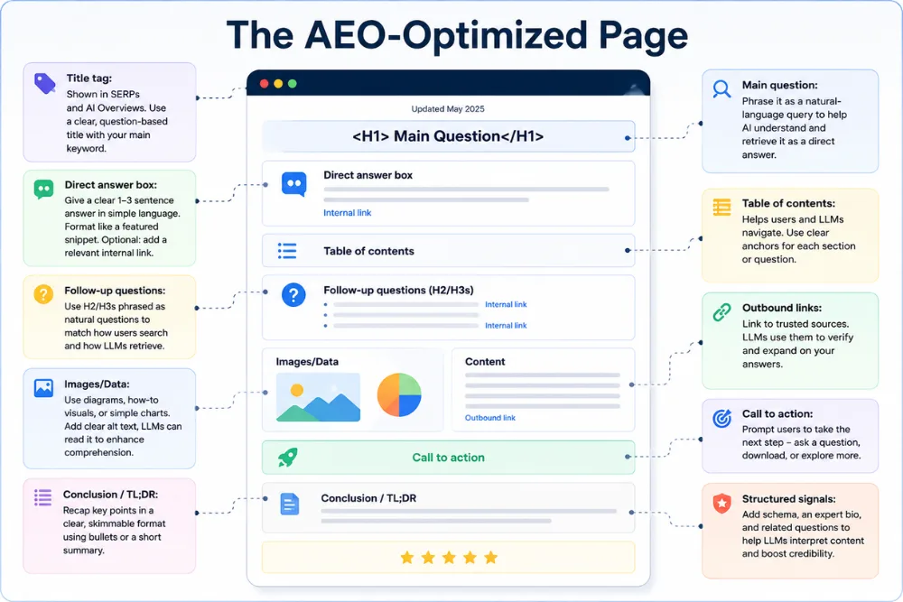 AEO-Optimized-Page