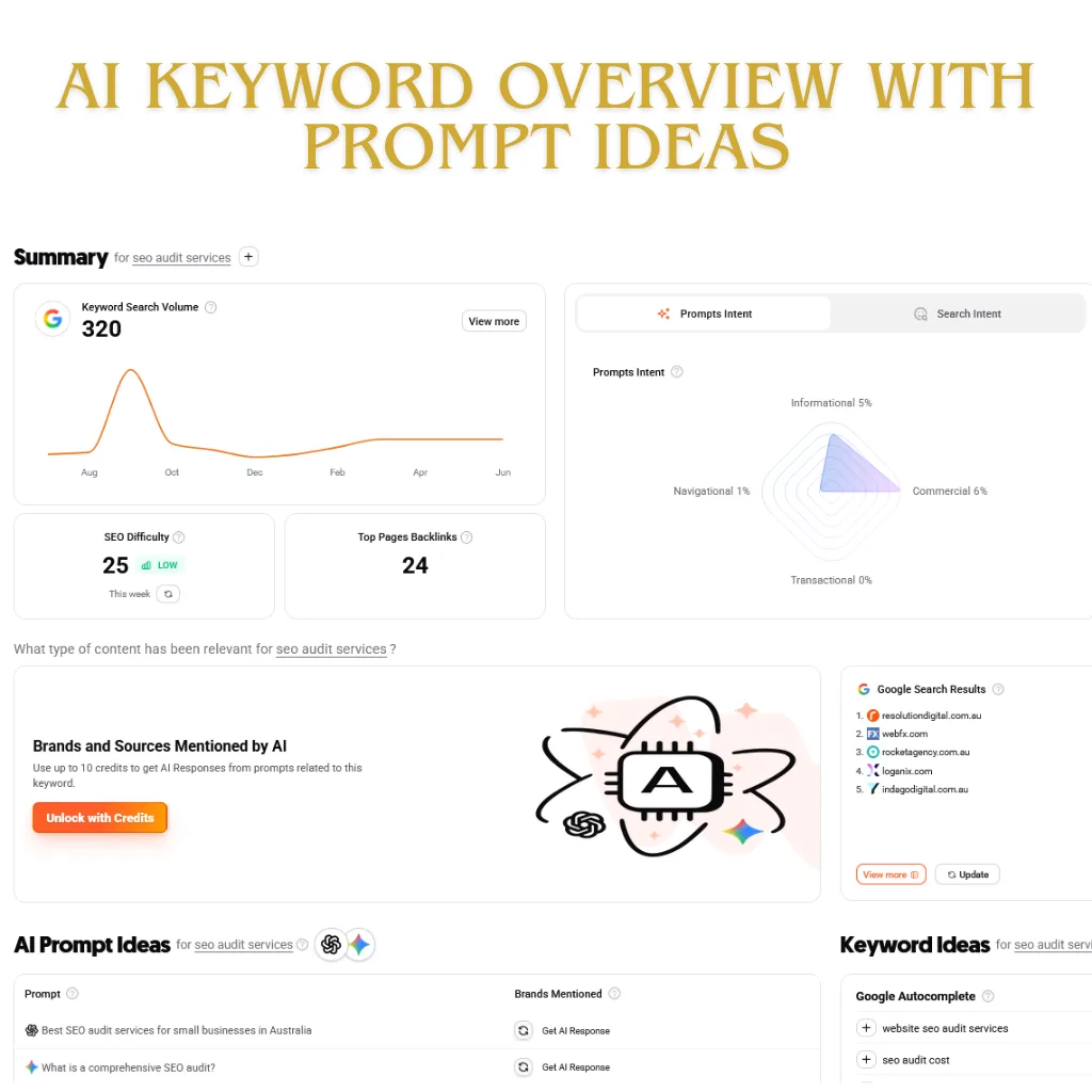 AI-keyword-ideas-from-dony-garvasis