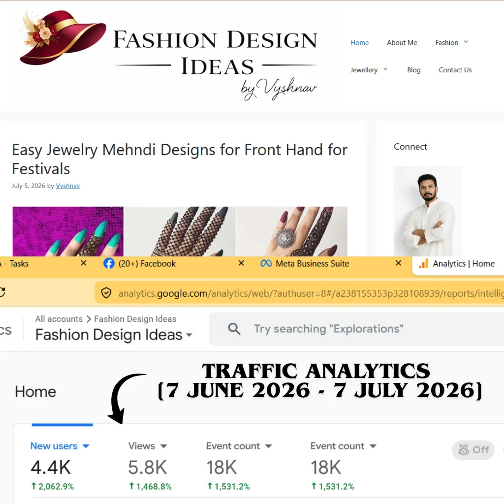 Fashion-Design-Ideas-Analysis