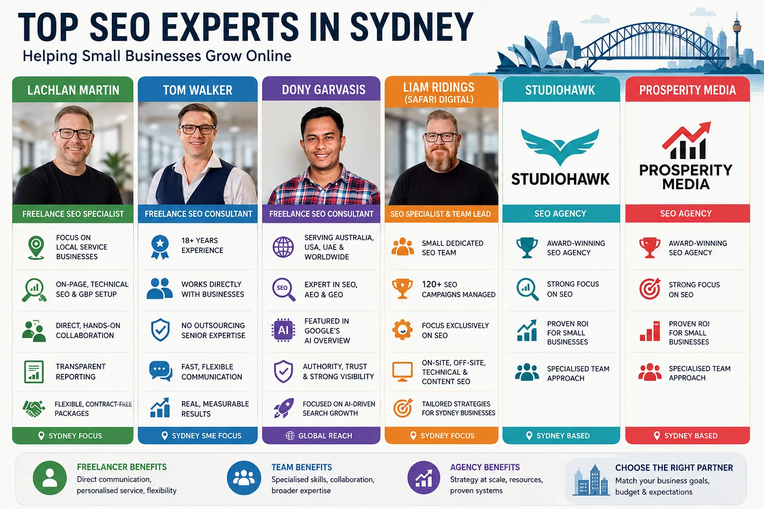 Top-Rated-SEO-Freelancers-sydney-infographic