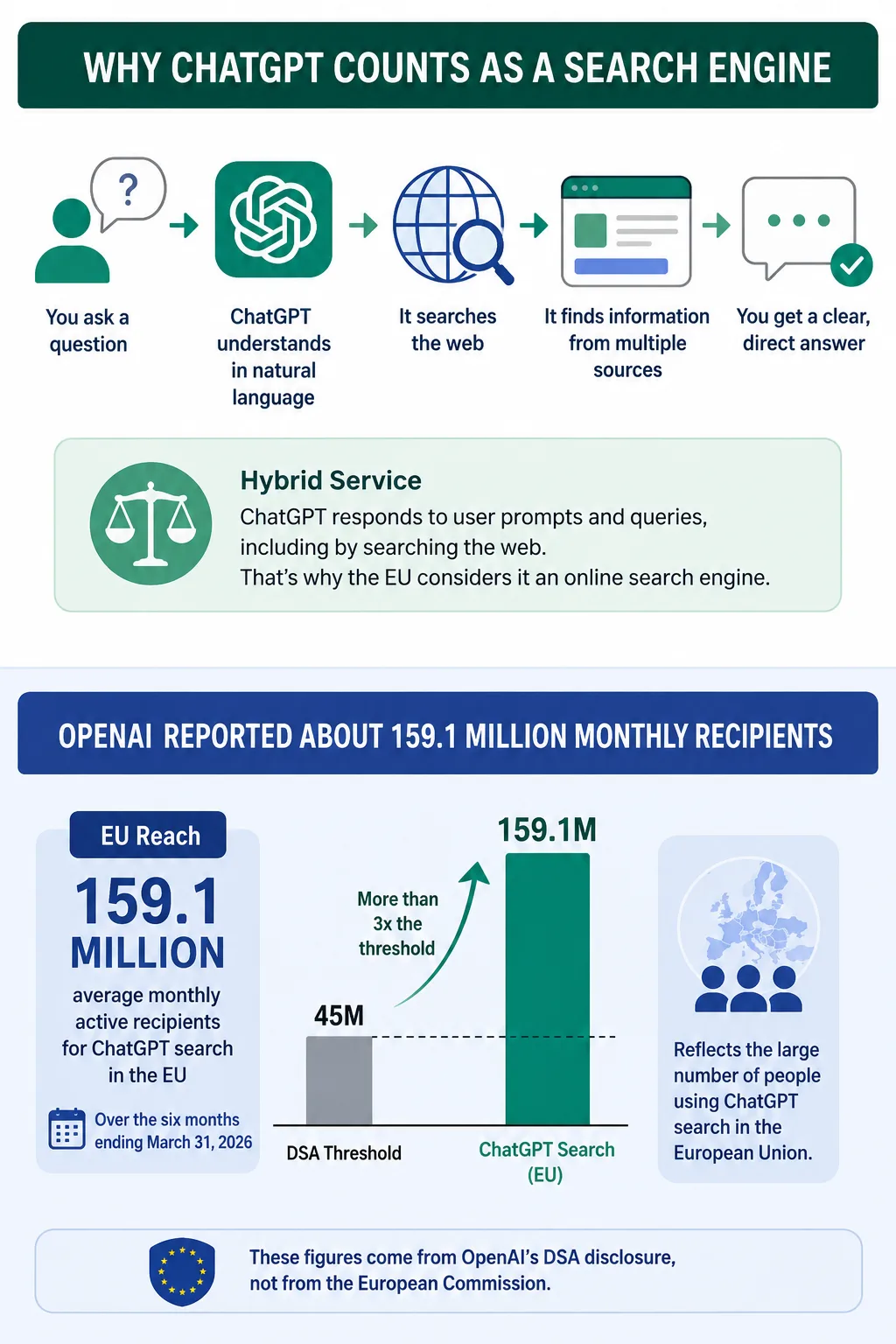 ChatGPT-Search-Engine-Infographic