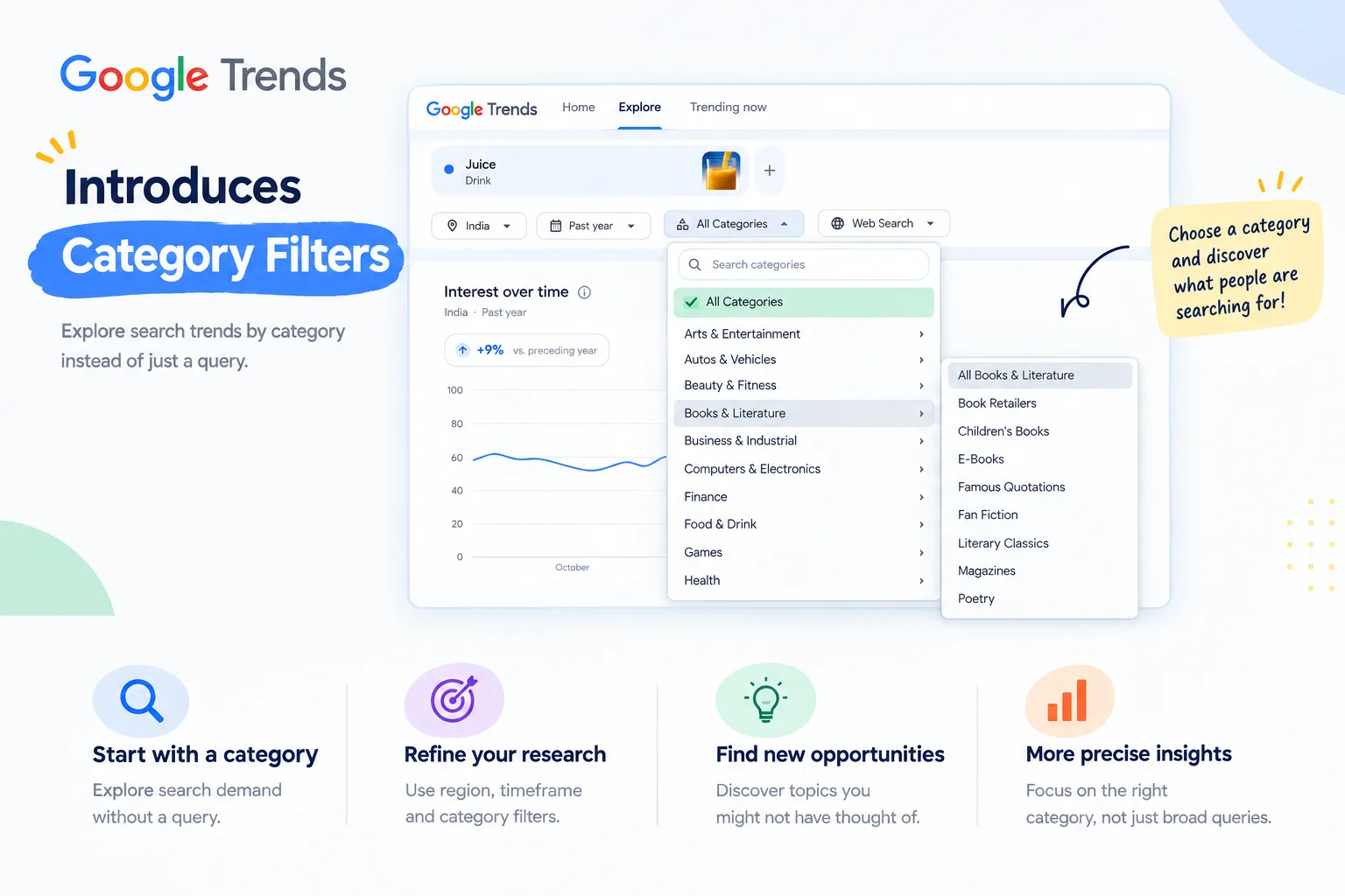Google-Trends-Category-Filters-Infographic