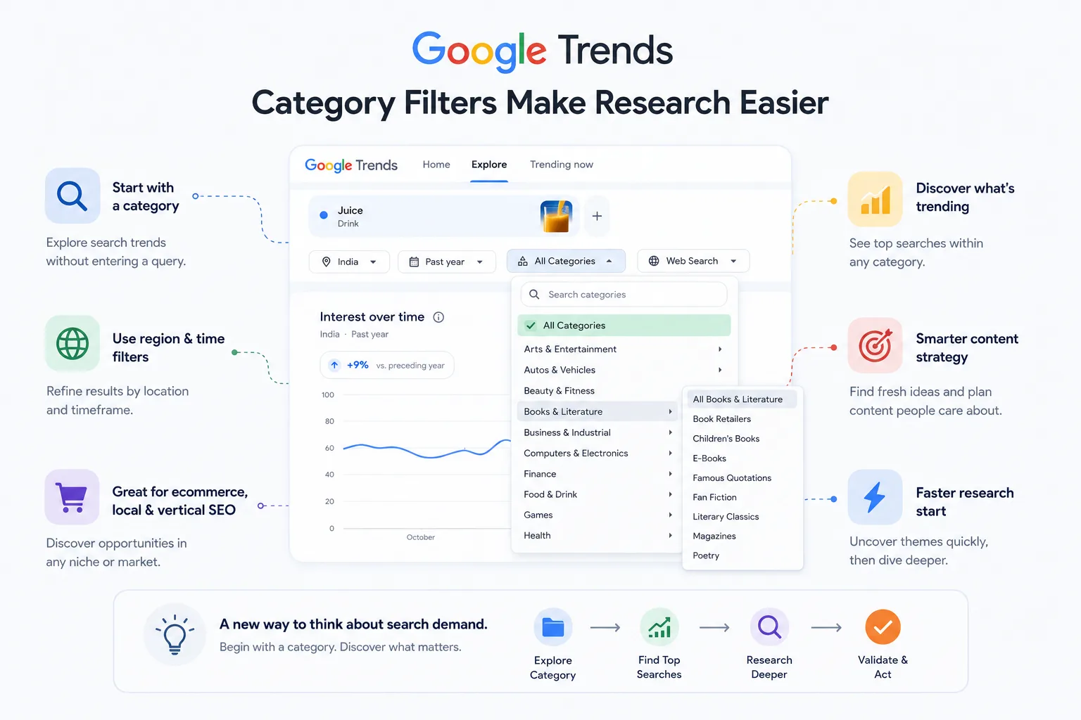 Image-of-Google-Trends-Category-Filters-Feature-which-make-reasearch-easier-Infographic